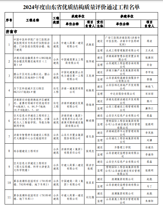 優(yōu)質(zhì)結(jié)構(gòu)名單1