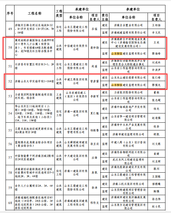 優(yōu)質(zhì)結(jié)構(gòu)名單2