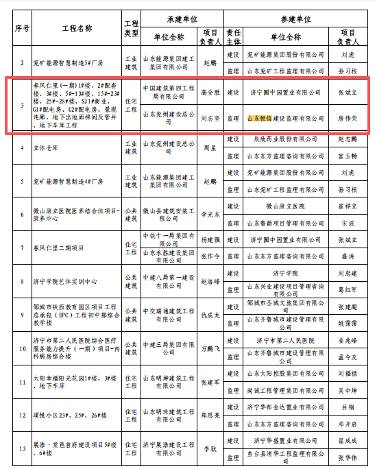 優(yōu)質(zhì)結(jié)構(gòu)名單4